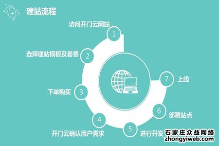 石家庄开发网站建设多少钱?石家庄网站建设公司推荐 第3张 石家庄开发网站建设多少钱?石家庄网站建设公司推荐 第3张