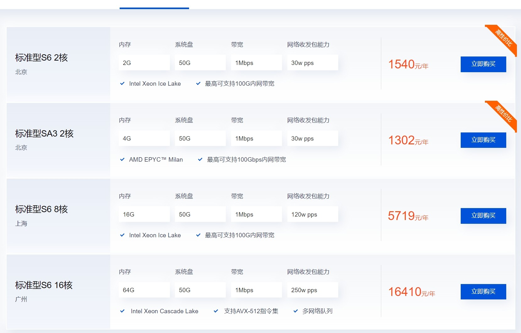 阜新市云服务器价格是多少?不同配置和供应商对比分析? 第1张 阜新市云服务器价格是多少?不同配置和供应商对比分析? 第1张