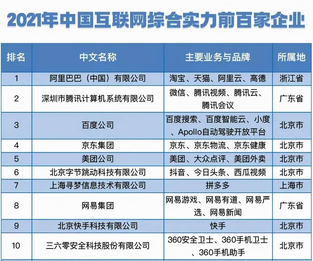 网站开发哪家好?网站开发名列前茅的公司有哪些 第2张 网站开发哪家好?网站开发名列前茅的公司有哪些 第2张