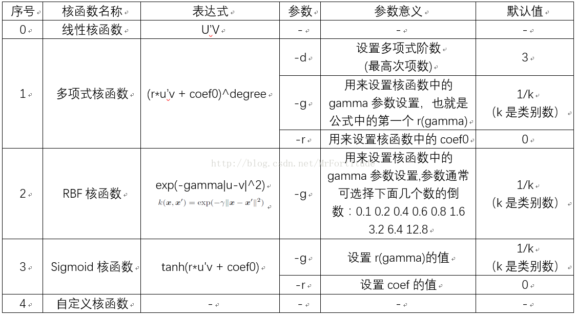 新手如何解决libsvm配置中的常见问题与参数优化? 第3张 新手如何解决libsvm配置中的常见问题与参数优化? 第3张