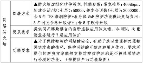 防火墙安全应用试验哪些关键因素影响试验结果及安全性? 第2张 防火墙安全应用试验哪些关键因素影响试验结果及安全性? 第2张