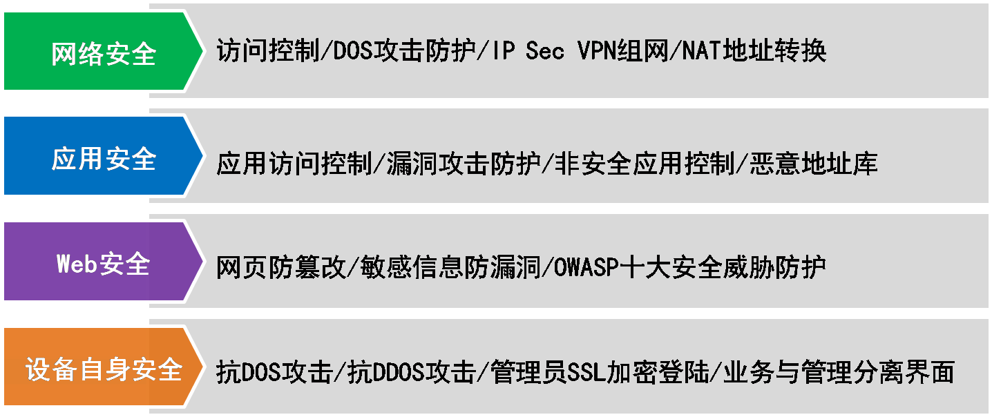 防火墙安全应用试验哪些关键因素影响试验结果及安全性? 第3张 防火墙安全应用试验哪些关键因素影响试验结果及安全性? 第3张