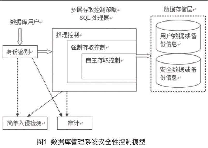 非关系型数据库设置密码时,如何确保安全性及最佳实践? 第1张 非关系型数据库设置密码时,如何确保安全性及最佳实践? 第1张