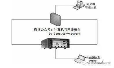 防火墙应用实验归纳,如何提升网络安全防护能力? 第3张 防火墙应用实验归纳,如何提升网络安全防护能力? 第3张