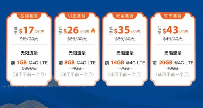 DMIT中秋优惠活动?全新1核2G配置11折限量抢购 第2张 DMIT中秋优惠活动?全新1核2G配置11折限量抢购 第2张