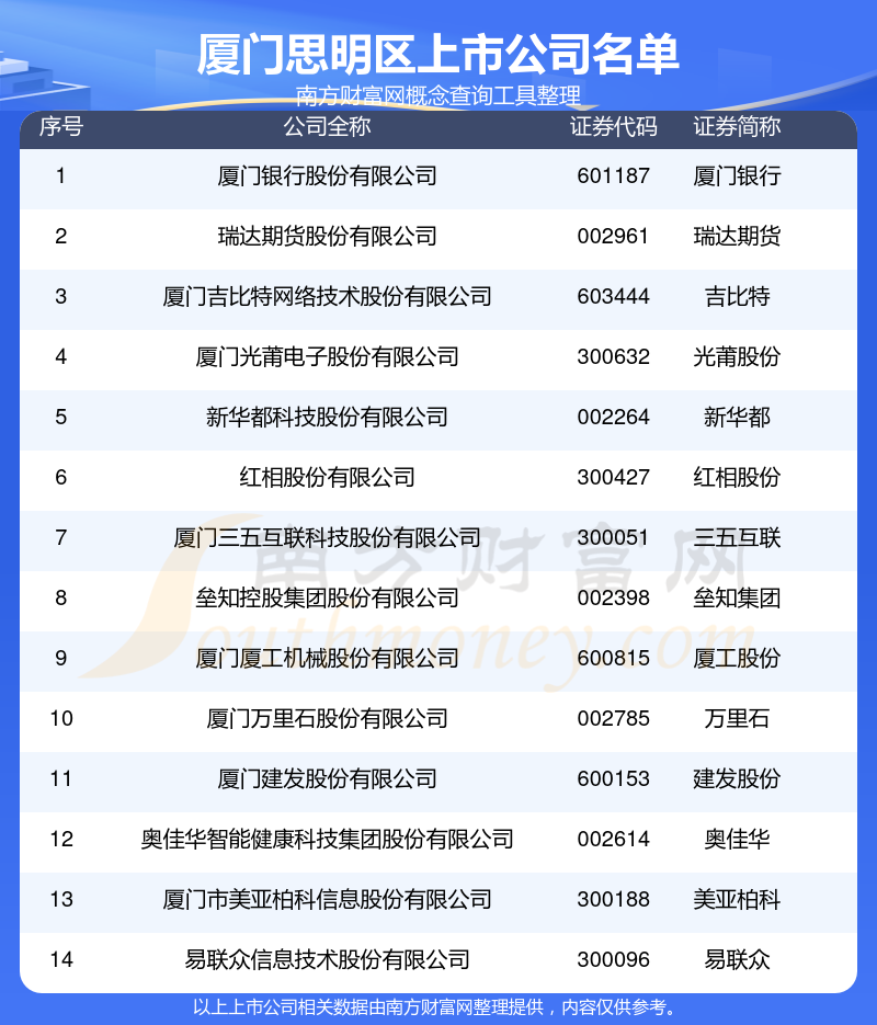 厦门网站开发建设哪家好?厦门网站开发公司排名 第3张 厦门网站开发建设哪家好?厦门网站开发公司排名 第3张