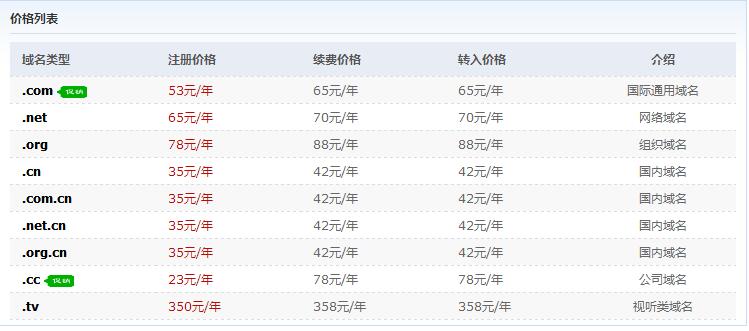 tv域名转让是什么？tv域名转让价格及流程 第1张