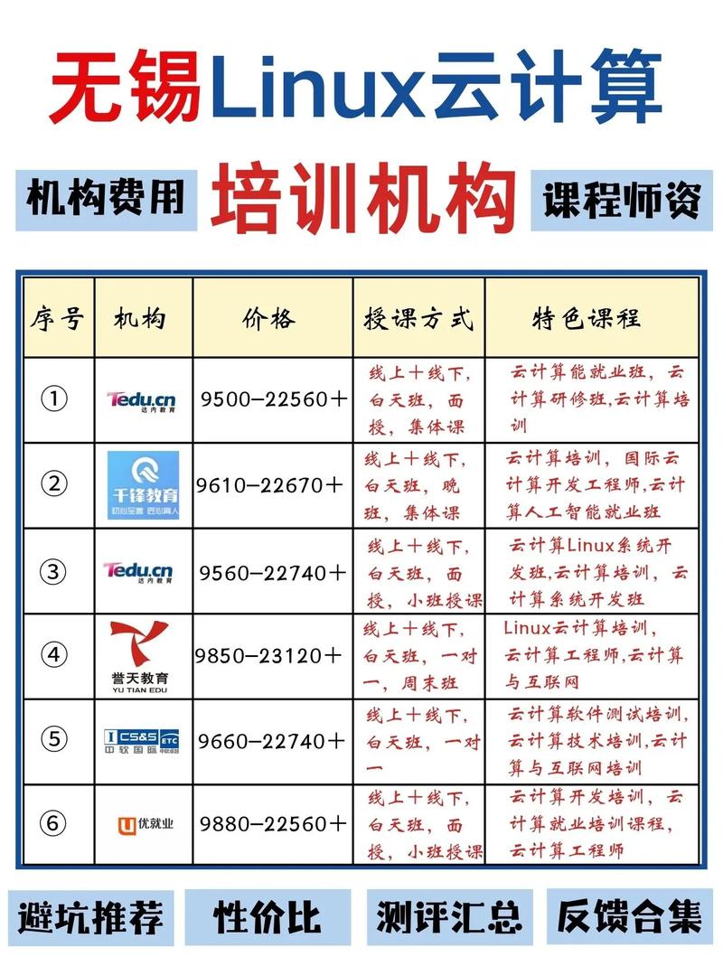 无锡网站开发培训哪里好?零基础学网站开发培训多少钱 第2张 无锡网站开发培训哪里好?零基础学网站开发培训多少钱 第2张