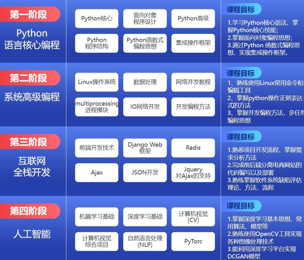 无锡网站开发培训哪里好?零基础学网站开发培训多少钱 第1张 无锡网站开发培训哪里好?零基础学网站开发培训多少钱 第1张