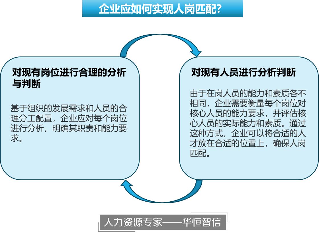 工种配置工种配置不合理?企业如何精准匹配岗位需求? 第1张 工种配置工种配置不合理?企业如何精准匹配岗位需求? 第1张