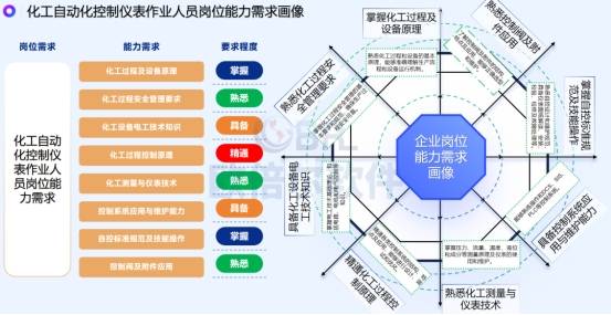 工种配置工种配置不合理?企业如何精准匹配岗位需求? 第2张 工种配置工种配置不合理?企业如何精准匹配岗位需求? 第2张