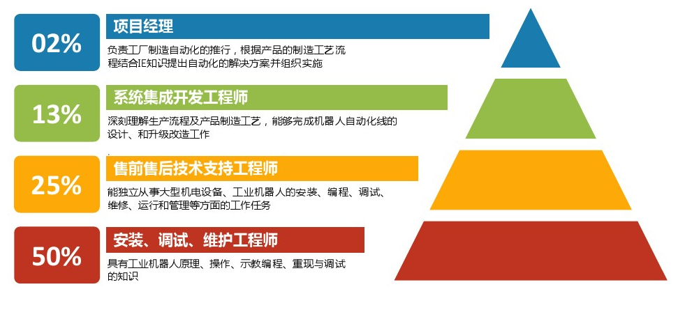 工种配置工种配置不合理?企业如何精准匹配岗位需求? 第3张 工种配置工种配置不合理?企业如何精准匹配岗位需求? 第3张