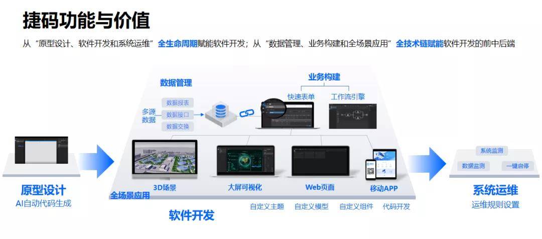 多媒体开发的最终产品是什么?多媒体开发完成后交付的成品有哪些 第2张 多媒体开发的最终产品是什么?多媒体开发完成后交付的成品有哪些 第2张