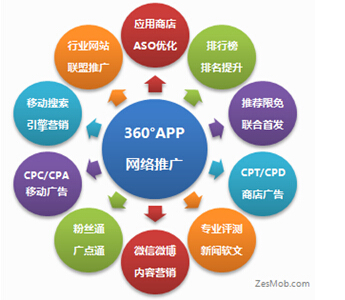 新开发app推广程度低怎么办,新app推广渠道有哪些 第3张 新开发app推广程度低怎么办,新app推广渠道有哪些 第3张