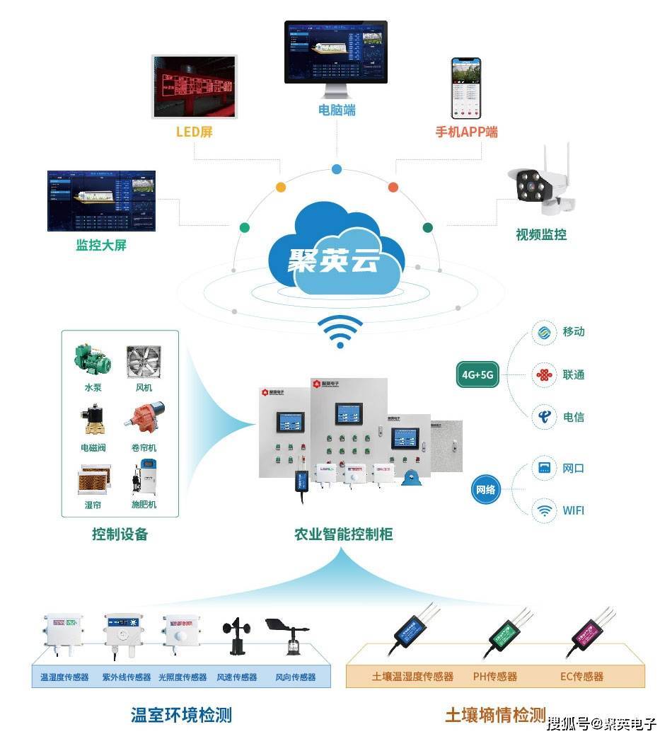 光伏能源智能农业如何应用,光伏农业大棚建设成本 第1张 光伏能源智能农业如何应用,光伏农业大棚建设成本 第1张