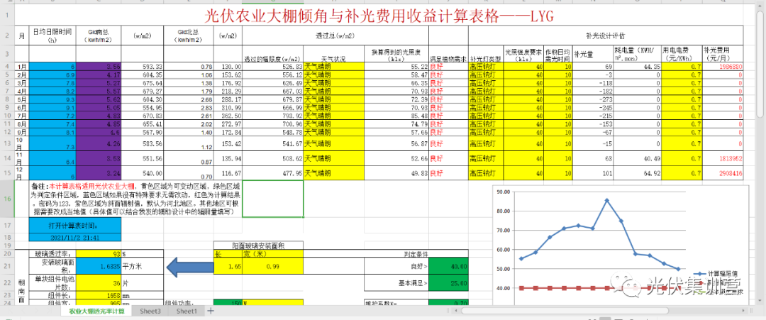 光伏能源智能农业如何应用,光伏农业大棚建设成本 第3张 光伏能源智能农业如何应用,光伏农业大棚建设成本 第3张