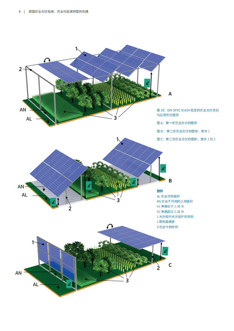 光伏能源智能农业如何应用,光伏农业大棚建设成本 第2张 光伏能源智能农业如何应用,光伏农业大棚建设成本 第2张