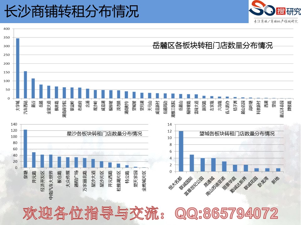 长沙商城开发哪家好?长沙商城开发多少钱 第2张 长沙商城开发哪家好?长沙商城开发多少钱 第2张