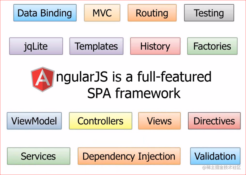 angularjs插件有哪些好用的?推荐几个热门的angularjs插件 第3张 angularjs插件有哪些好用的?推荐几个热门的angularjs插件 第3张