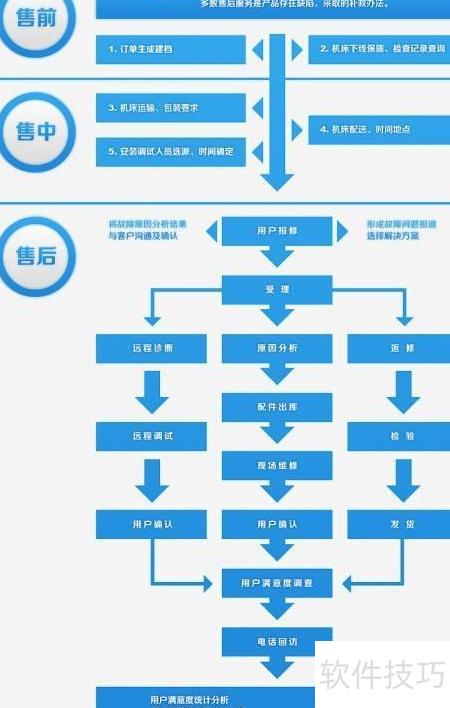 办理软件开发公司需要什么条件?办理软件开发公司流程及费用 第2张 办理软件开发公司需要什么条件?办理软件开发公司流程及费用 第2张