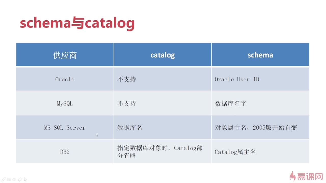 Hibernate怎么配置外键,一对多外键注解怎么写? 第2张 Hibernate怎么配置外键,一对多外键注解怎么写? 第2张