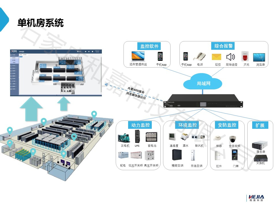 一套强大的虚拟主机房管理系统,需要具备哪些核心功能与优势? 第2张 一套强大的虚拟主机房管理系统,需要具备哪些核心功能与优势? 第2张