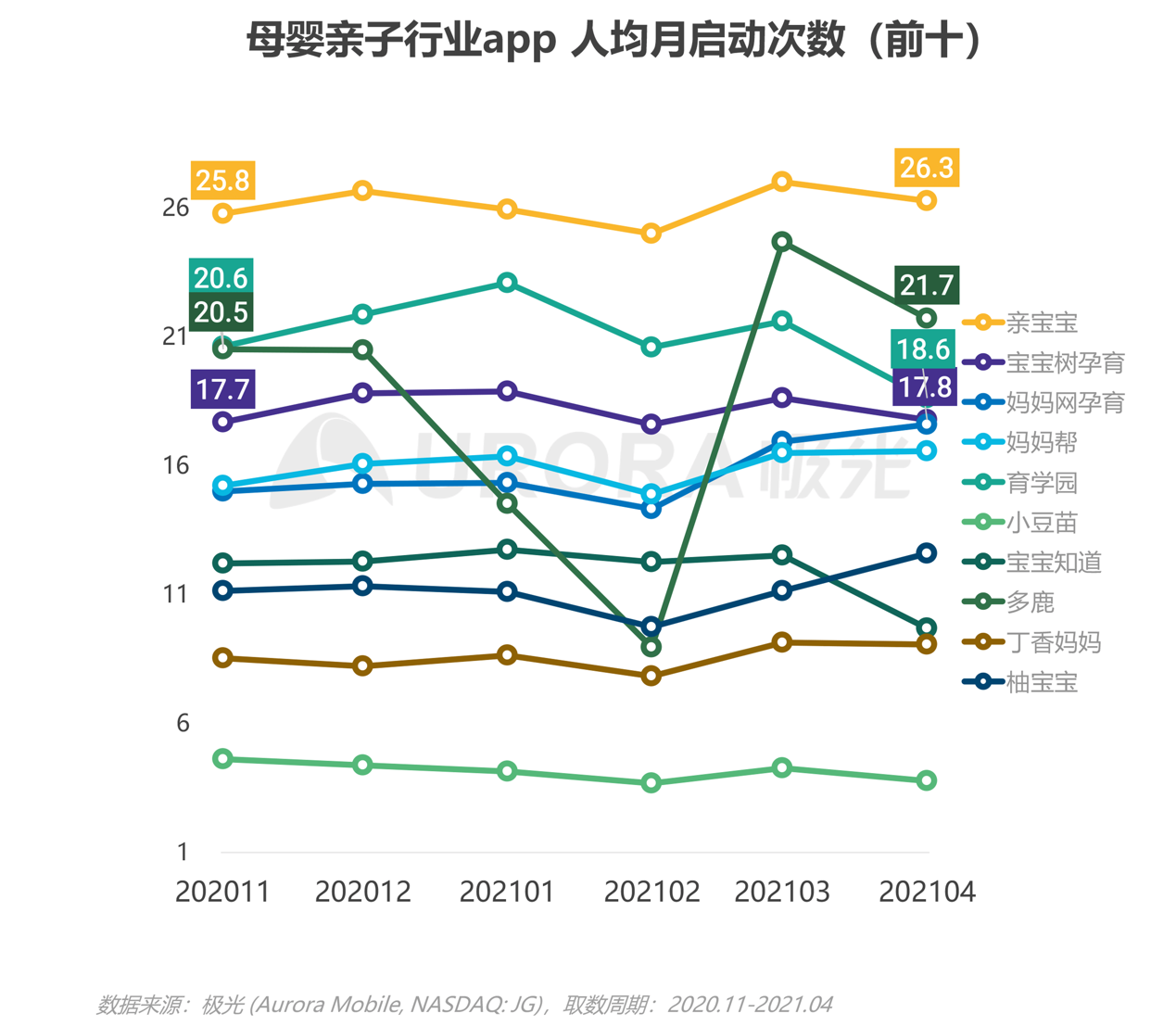 企业级母婴app开发多少钱?企业级母婴app开发费用多少 第3张 企业级母婴app开发多少钱?企业级母婴app开发费用多少 第3张