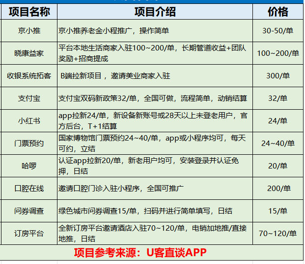 网推平台APP开发怎么做?网推平台APP开发多少钱 第3张 网推平台APP开发怎么做?网推平台APP开发多少钱 第3张