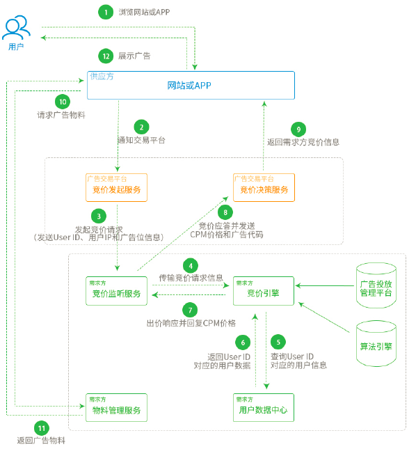 网推平台APP开发怎么做?网推平台APP开发多少钱 第1张 网推平台APP开发怎么做?网推平台APP开发多少钱 第1张