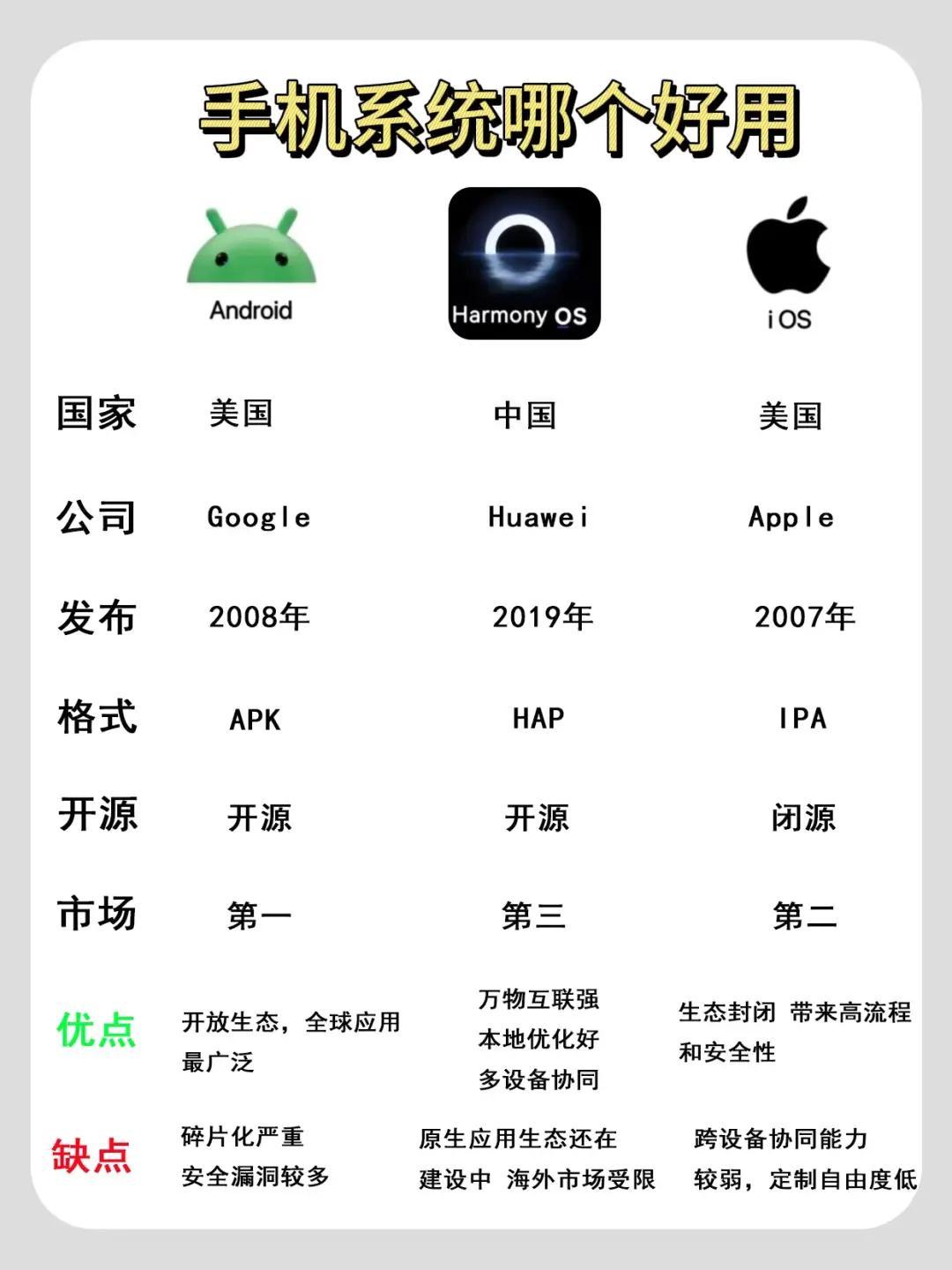 手机程序开发商哪家强?手机软件开发公司哪家好 第3张 手机程序开发商哪家强?手机软件开发公司哪家好 第3张
