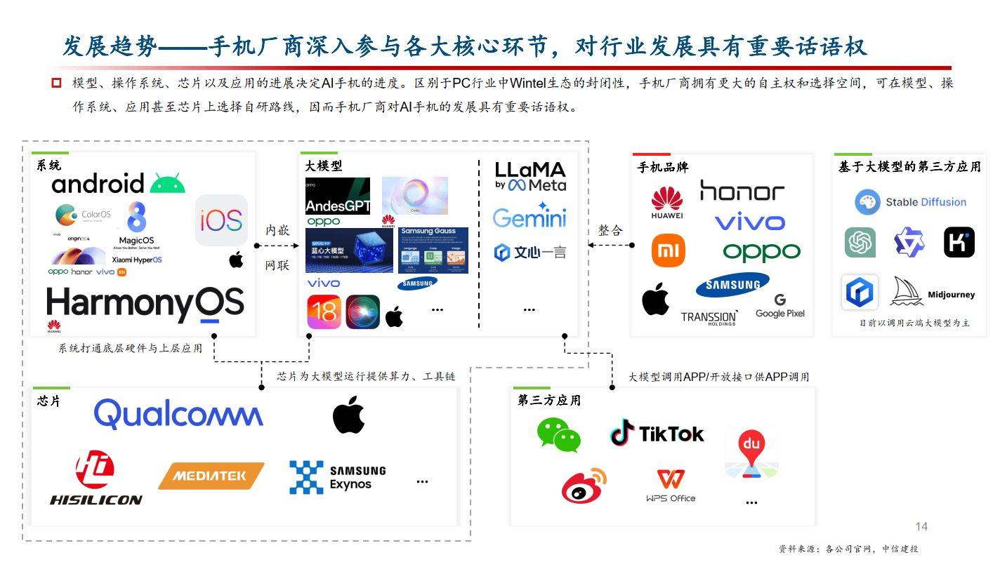 手机程序开发商哪家强?手机软件开发公司哪家好 第2张 手机程序开发商哪家强?手机软件开发公司哪家好 第2张