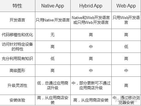 webapp开发技术优缺点是什么?webapp开发技术优缺点详解 第1张 webapp开发技术优缺点是什么?webapp开发技术优缺点详解 第1张