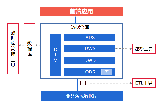 非分布式存储技术如何平衡数据安全与存储效率? 第2张 非分布式存储技术如何平衡数据安全与存储效率? 第2张
