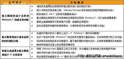 用户配置文件怎么迁移?Windows用户配置文件迁移教程 第3张 用户配置文件怎么迁移?Windows用户配置文件迁移教程 第3张