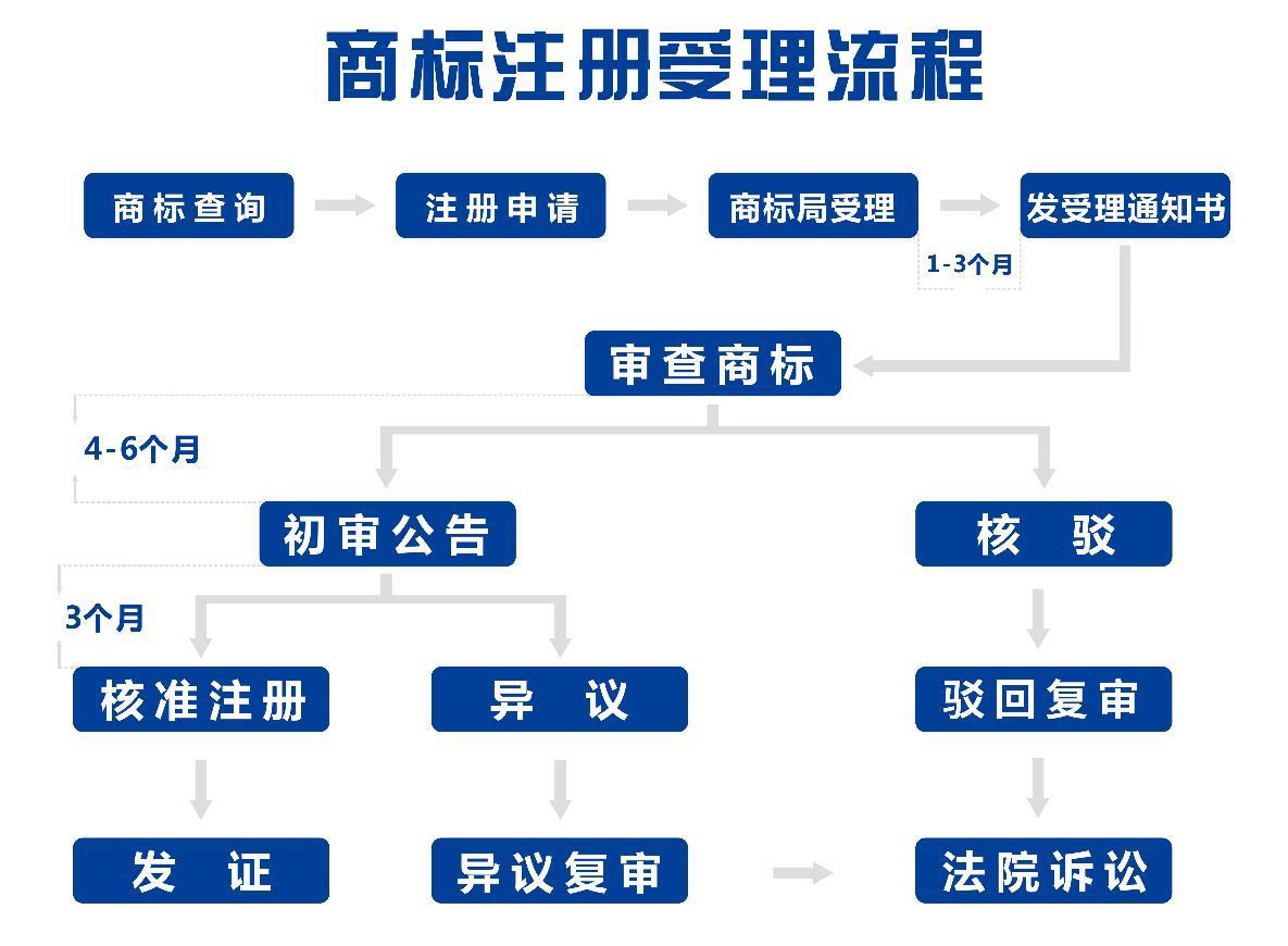 成都商标域名注册多少钱?成都商标注册流程及费用 第1张 成都商标域名注册多少钱?成都商标注册流程及费用 第1张