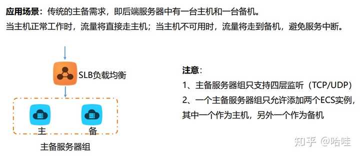 虚拟主机伪静态配置规则具体应该怎么写? 第2张 虚拟主机伪静态配置规则具体应该怎么写? 第2张