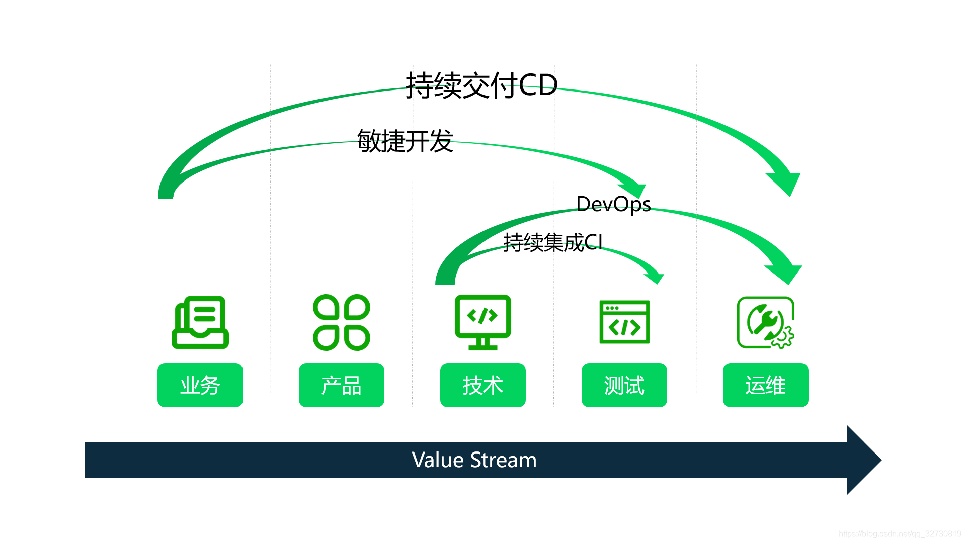 常见的开发模式有哪些?敏捷开发、瀑布模型、螺旋模型、迭代模型、DevOps开发模式 第2张 常见的开发模式有哪些?敏捷开发、瀑布模型、螺旋模型、迭代模型、DevOps开发模式 第2张