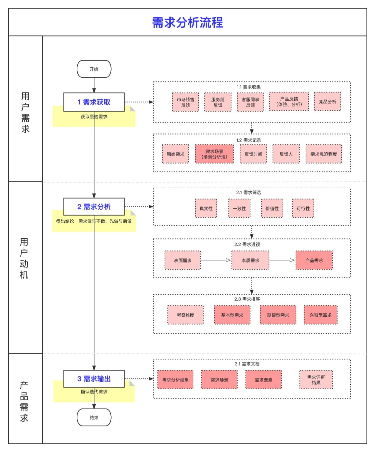 网站开发需求分析怎么做?网站开发需求分析流程和方法 第1张 网站开发需求分析怎么做?网站开发需求分析流程和方法 第1张