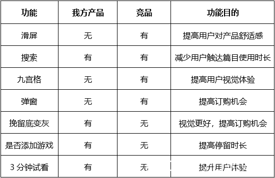 网站开发需求分析怎么做?网站开发需求分析流程和方法 第3张 网站开发需求分析怎么做?网站开发需求分析流程和方法 第3张