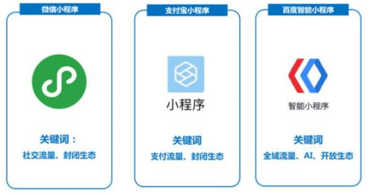 快应用和小程序开发哪个好?快应用与小程序开发区别及选型指南 第1张 快应用和小程序开发哪个好?快应用与小程序开发区别及选型指南 第1张