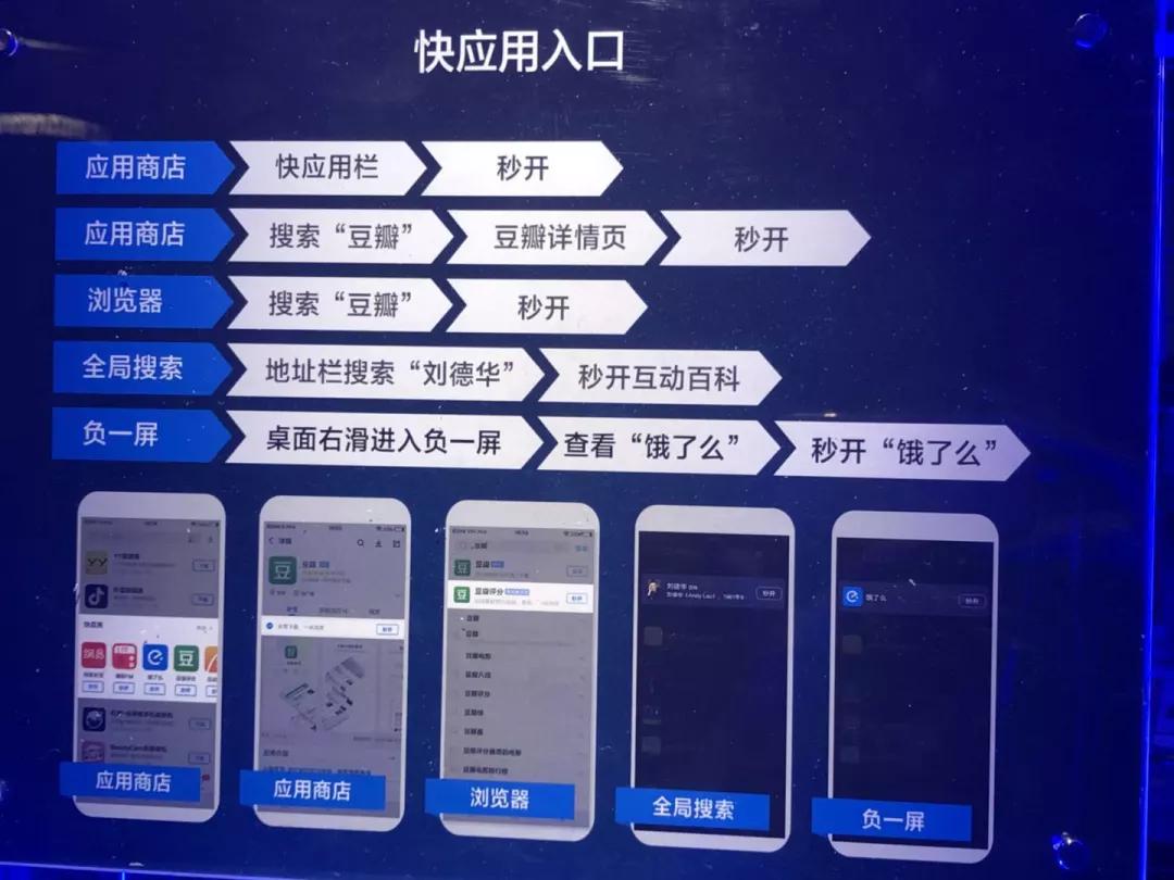 快应用和小程序开发哪个好?快应用与小程序开发区别及选型指南 第2张 快应用和小程序开发哪个好?快应用与小程序开发区别及选型指南 第2张