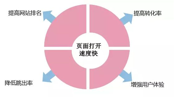 如何有效突破网站一体式开发的门槛? 第1张 如何有效突破网站一体式开发的门槛? 第1张