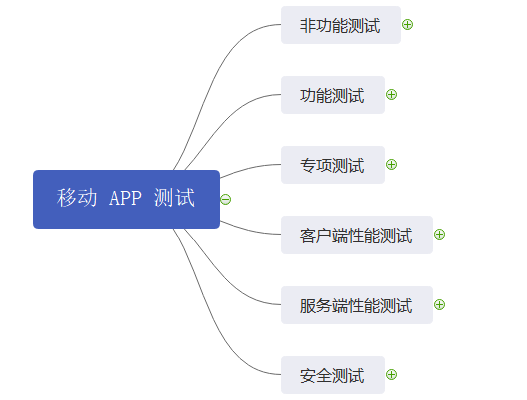 最好的移动app测试框架是哪个?哪个移动app测试框架好用 第1张 最好的移动app测试框架是哪个?哪个移动app测试框架好用 第1张