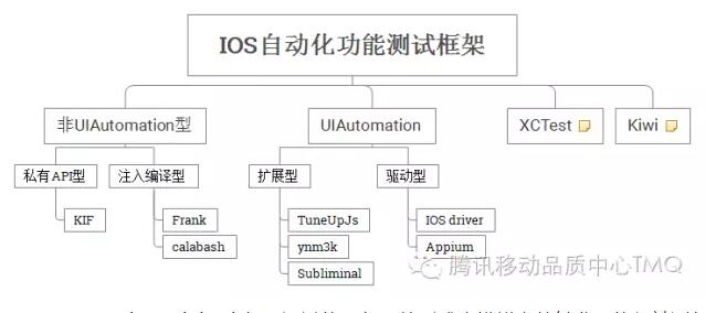 最好的移动app测试框架是哪个?哪个移动app测试框架好用 第3张 最好的移动app测试框架是哪个?哪个移动app测试框架好用 第3张