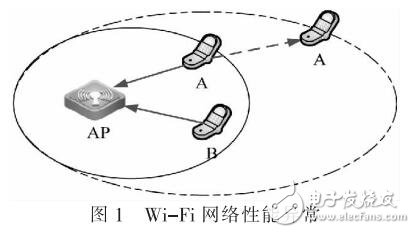 非面向连接的网络,其工作原理和优势是什么?如何实现高效数据传输? 第1张 非面向连接的网络,其工作原理和优势是什么?如何实现高效数据传输? 第1张