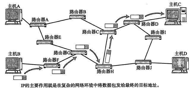 非面向连接的网络,其工作原理和优势是什么?如何实现高效数据传输? 第3张 非面向连接的网络,其工作原理和优势是什么?如何实现高效数据传输? 第3张