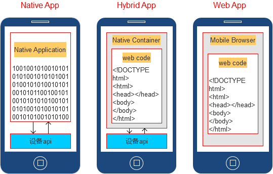 网站app用什么语言开发?主流技术选型解析? 第3张 网站app用什么语言开发?主流技术选型解析? 第3张