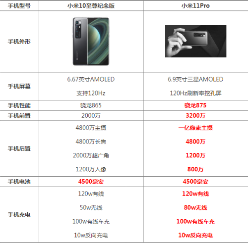 糯米手机配置参数怎么样?性能跑分如何? 第2张 糯米手机配置参数怎么样?性能跑分如何? 第2张