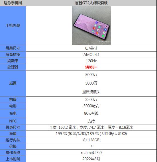 糯米手机配置参数怎么样?性能跑分如何? 第1张 糯米手机配置参数怎么样?性能跑分如何? 第1张