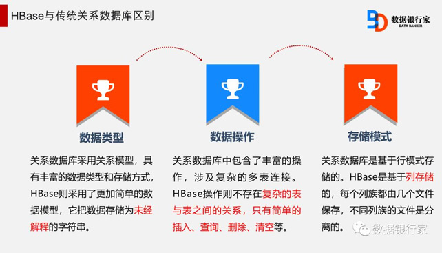 非关系型数据库为何无需严格遵循传统范式?其设计理念有何独特之处? 第1张 非关系型数据库为何无需严格遵循传统范式?其设计理念有何独特之处? 第1张